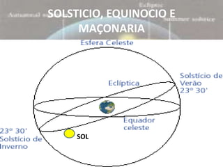 SOLSTICIO, EQUINOCIO E
     MAÇONARIA




     SOL
 
