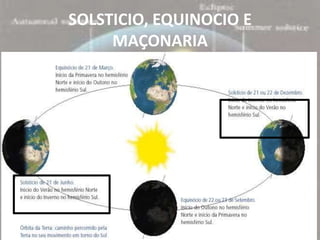 SOLSTICIO, EQUINOCIO E
     MAÇONARIA
 