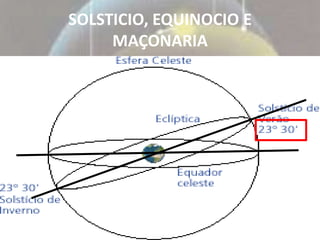 SOLSTICIO, EQUINOCIO E
     MAÇONARIA
 