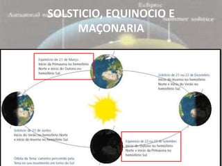 SOLSTICIO, EQUINOCIO E
     MAÇONARIA
 