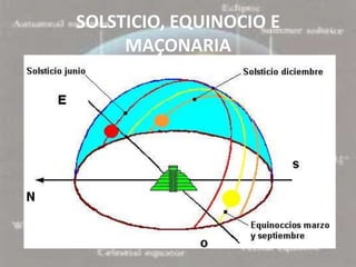 SOLSTICIO, EQUINOCIO E
     MAÇONARIA
 