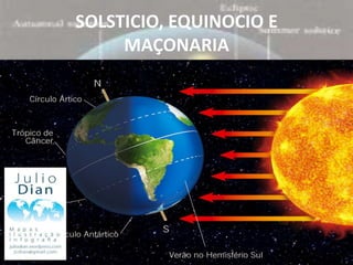 SOLSTICIO, EQUINOCIO E
     MAÇONARIA
 