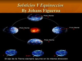 Solsticios Y Equinoccios   By Johans Figueroa 