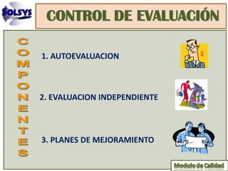 CONTROL DE EVALUACIÓN

1. AUTOEVALUACION



2. EVALUACION INDEPENDIENTE



3. PLANES DE MEJORAMIENTO
 