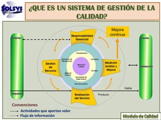¿QUE ES UN SISTEMA DE GESTIÓN DE LA
                     CALIDAD?
                                               Mejora
                                              continua




                                                     Salida

                                   Producto



Convenciones
   Actividades que aportan valor
   Flujo de información
 