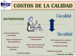 COSTOS DE LA CALIDAD

SATISFECHOS



Costo de reprocesos
    eventuales
                              Operaciones lentas e
  Exceso de tiempo en            improvisadas             Alto riesgo por no conocer
    gerenciamiento                                            a los proveedores
                            Altos costos el mano de
                                                            Perdida de clientes
    Altos costos en           obra poco eficiente
       reclamos
                                                      Salida del mercado
                Sanciones legales
 