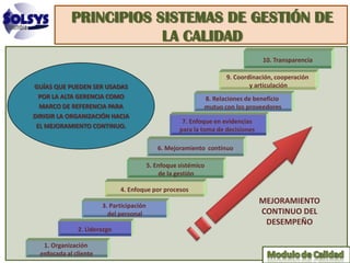 PRINCIPIOS SISTEMAS DE GESTIÓN DE
                         LA CALIDAD
                                                                                   10. Transparencia

                                                                      9. Coordinación, cooperación
GUÍAS QUE PUEDEN SER USADAS                                                   y articulación
  POR LA ALTA GERENCIA COMO                                   8. Relaciones de beneficio
  MARCO DE REFERENCIA PARA                                    mutuo con los proveedores
DIRIGIR LA ORGANIZACIÓN HACIA
                                                       7. Enfoque en evidencias
 EL MEJORAMIENTO CONTINUO.
                                                      para la toma de decisiones

                                              6. Mejoramiento continuo

                                           5. Enfoque sistémico
                                                de la gestión

                              4. Enfoque por procesos

                        3. Participación
                                                                                   MEJORAMIENTO
                          del personal                                             CONTINUO DEL
                                                                                    DESEMPEÑO
               2. Liderazgo

   1. Organización
  enfocada al cliente
 