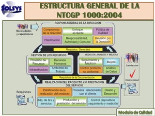 ESTRUCTURA GENERAL DE LA
    NTCGP 1000:2004
 