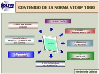 CONTENIDO DE LA NORMA NTCGP 1000


                                      1. INTRODUCCIÓN
     8. MEDICIÓN, ANÁLISIS
           Y MEJORA
                                                            2. OBJETO Y
                                                        CAMPO DE APLICACIÓN


   7. REALIZACIÓN DEL
PRODUCTO Y/O PRESTACIÓN
       DEL SERVICIO                                        3. TÉRMINOS Y
                                                           DEFINICIONES



       6. GESTIÓN DE                                              4.
       LOS RECURSOS                                          SISTEMA DE
                                                        GESTIÓN DE LA CALIDAD

                             5. RESPONSABILIDAD
                               DE LA DIRECCIÓN
 