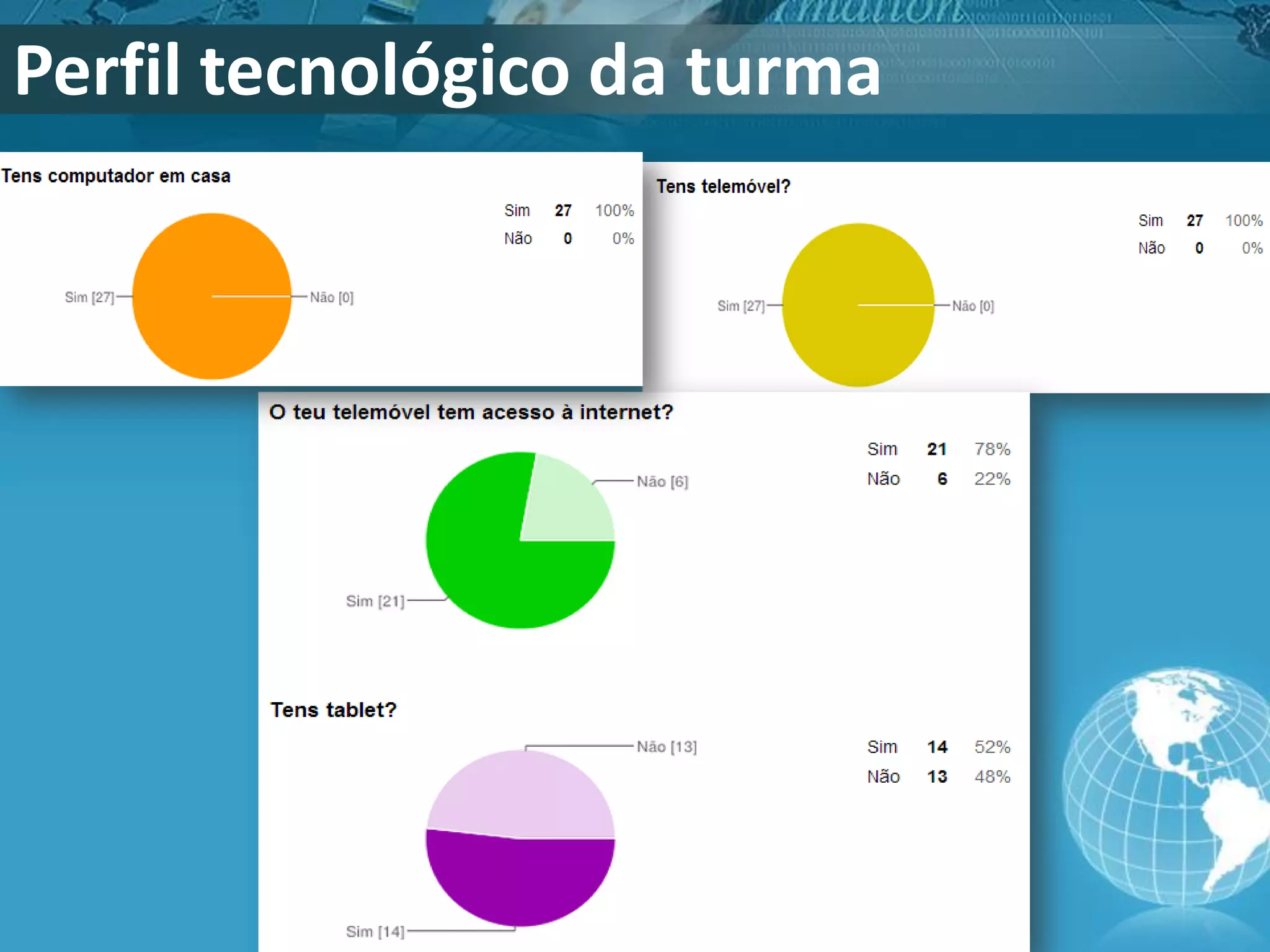 Perfil tecnológico da turma

 