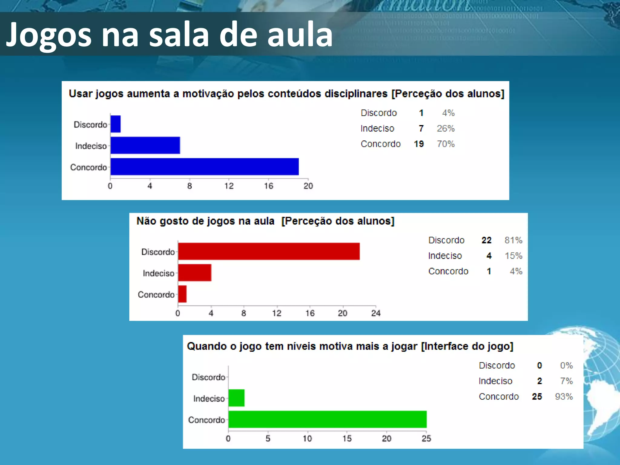 Jogos na sala de aula

 