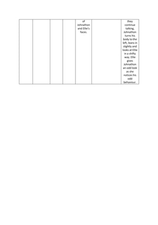 of
Johnathon
and Ellie’s
faces.
they
continue
talking,
Johnathon
turns his
body to the
left, leans in
slightly and
looks at Ellie
in a shifty
way. Ellie
gives
Johnathon
an odd look
as she
notices his
odd
behaviour.
 