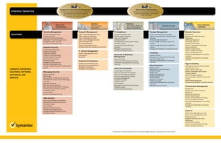 Symantec Solutions | PDF