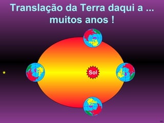 Translação da Terra daqui a ... muitos anos ! Sol 