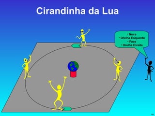 Cirandinha da Lua Nuca Orelha Esquerda Face Orelha Direita 