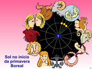 Sol no início da primavera Boreal T 