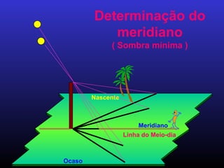 Determinação do meridiano ( Sombra mínima ) Nascente Ocaso Linha do Meio-dia Meridiano 