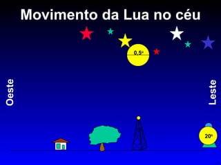 Movimento da Lua no céu Leste Oeste 0,5 o 20 h 