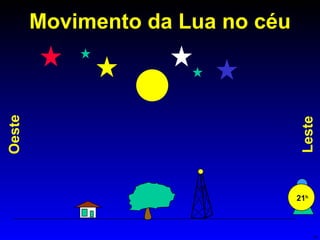 Movimento da Lua no céu Leste Oeste 21 h 