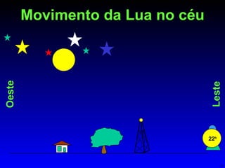 Movimento da Lua no céu Leste Oeste 22 h 