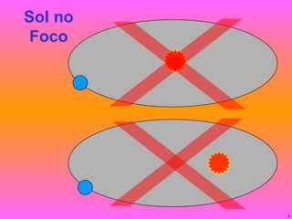 Sol no Foco 