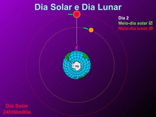Dia Solar e Dia Lunar Dia Solar 24h00m00s Dia 2 Meio-dia solar   Meio-dia lunar    PS 