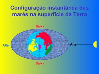 Configuração instantânea das marés na superfície da Terra Alta Baixa Alta Baixa 