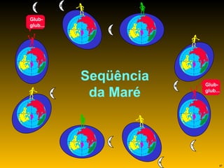Seqüência da Maré 1 2 Glub- glub... 3 4 5 6 Glub- glub... 7 8 