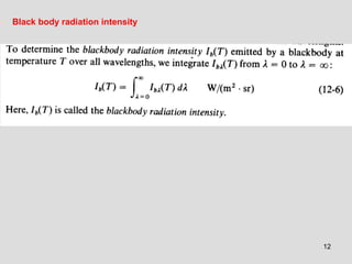12
Black body radiation intensity
 