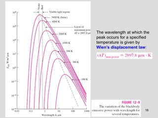 16
The wavelength at which the
peak occurs for a specified
temperature is given by
Wien’s displacement law:
 