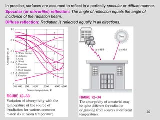 30
In practice, surfaces are assumed to reflect in a perfectly specular or diffuse manner.
Specular (or mirrorlike) reflection: The angle of reflection equals the angle of
incidence of the radiation beam.
Diffuse reflection: Radiation is reflected equally in all directions.
 
