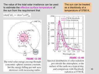 The value of the total solar irradiance can be used
to estimate the effective surface temperature of
the sun from the requirement that
The sun can be treated
as a blackbody at a
temperature of 5780 K.
33
 