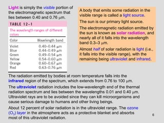 6
Light is simply the visible portion of
the electromagnetic spectrum that
lies between 0.40 and 0.76 m.
A body that emits some radiation in the
visible range is called a light source.
The sun is our primary light source.
The electromagnetic radiation emitted by
the sun is known as solar radiation, and
nearly all of it falls into the wavelength
band 0.3–3 m.
Almost half of solar radiation is light (i.e.,
it falls into the visible range), with the
remaining being ultraviolet and infrared.
The radiation emitted by bodies at room temperature falls into the
infrared region of the spectrum, which extends from 0.76 to 100 m.
The ultraviolet radiation includes the low-wavelength end of the thermal
radiation spectrum and lies between the wavelengths 0.01 and 0.40 m.
Ultraviolet rays are to be avoided since they can kill microorganisms and
cause serious damage to humans and other living beings.
About 12 percent of solar radiation is in the ultraviolet range. The ozone
(O3) layer in the atmosphere acts as a protective blanket and absorbs
most of this ultraviolet radiation.
 
