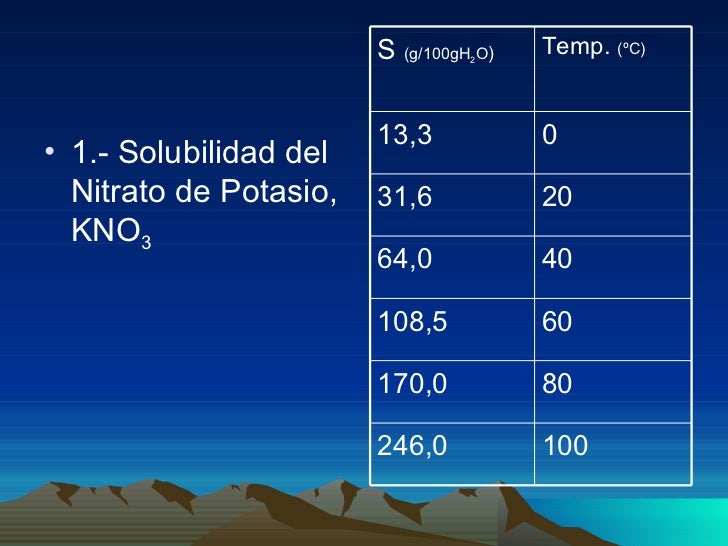 Solubilidad