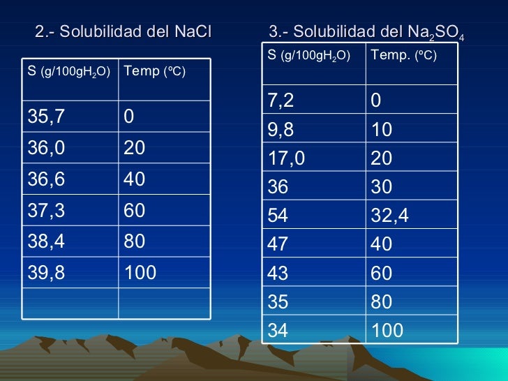Solubilidad