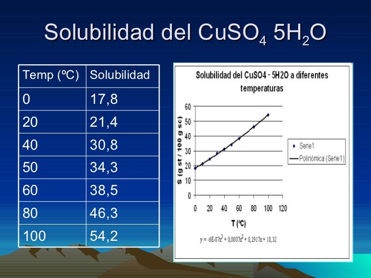 Sulfato De Cobre Pentahidratado Solubilidad En Agua