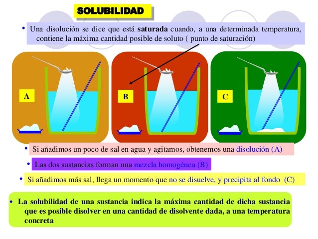 Solubilidad