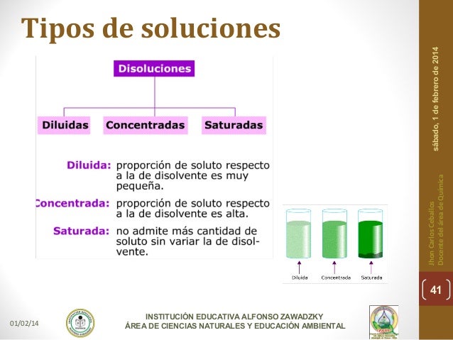 Soluciones químicas, concentración y solubilidad.