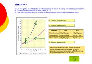 EJERCICIO 14 (a) Lee en la gráfica las solubilidades del sulfato de cobre, del cloruro de sodio y del nitrato de potasio a 20 ºC. (b) ¿Cuáles son las solubilidades de estas sales a 60 ºC? (c) ¿Qué diferencias observas en la variación de la solubilidad con la temperatura de estas tres sales? # Contesta al apartado (a) # Contesta al apartado (b) # Contesta al apartado (c) Vemos que la variación de la solubilidad con la temperatura es muy grande para el nitrato de potasio, moderada en el caso del sulfato de cobre y muy pequeña para el cloruro de sodio. 39 g/100 g agua 38 g/100 g agua Cloruro de sodio 45 g/100 g agua 20 g/100 g agua Sulfato de cobre 105 g/100 g agua 30 g/100 g agua Nitrato de potasio 60 ºC 20 ºC solubilidad 