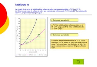 EJERCICIO 15 (a) A partir de la curva de solubilidad del sulfato de cobre, calcula su solubilidad a 75 ºC y a 25 ºC. (b) Determina la masa de sulfato de cobre que precipitará al enfriar desde 75 ºC hasta 25 ºC una disolución saturada, preparada con 300 g de agua.  # Contesta al apartado (a) A 75 ºC la solubilidad del sulfato de cobre es de 55 g/100 g agua; a 25 ºC dicha solubilidad es de 22 g/100 g agua. # Contesta al apartado (b) Cuando la temperatura desciende de 75 ºC a 25 ºC, precipitan 33 g de sulfato de cobre por cada 100 g de agua. Por lo tanto, para una disolución de 300 g de agua, precipitará tres veces más: 99 g de sulfato de cobre. 