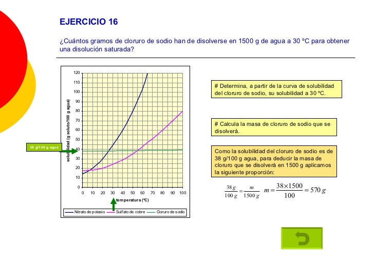 Solubilidad Y ConcentracióN