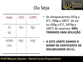 Ou Seja
• Se ultrapassarmos 357g a
0°C, 398g a 100°C de sal
ou 420g a 0°C, 3479g a
100°C de sacarose, NÃO
TEREMOS UMA SOLUÇÃO
• A ESTE LIMITE DAMOS O
NOME DE COEFICIENTE DE
SOLUBILIDADE OU Cs.
 