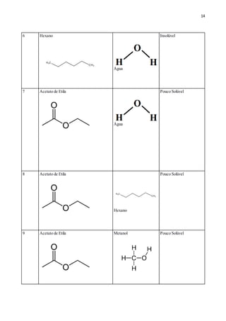 RELATÓRIO DE AULA PRÁTICA: SOLUBILIDADE DOS COMPOSTOS ORGÂNICA | DOCX