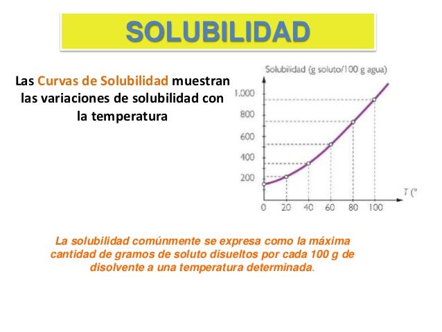 Unidad N° 3 Quimica