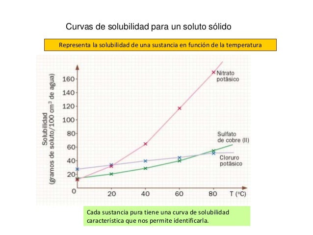 Unidad N° 3 Quimica