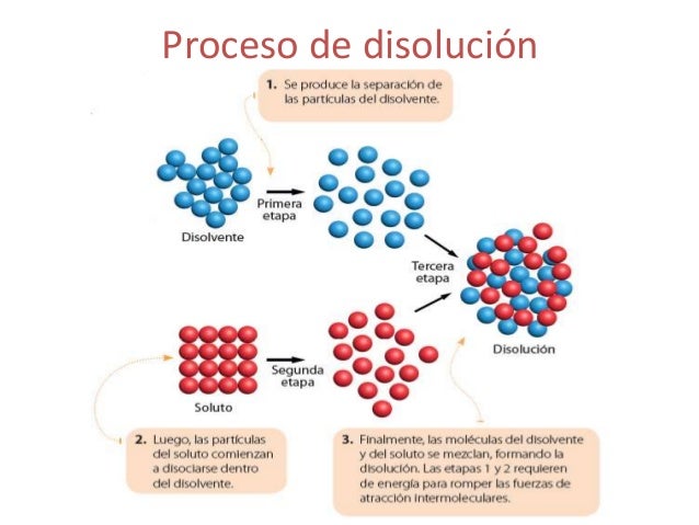 Unidad N° 3 Quimica