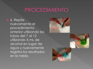  6. Repite
nuevamente el
procedimiento
anterior utilizando los
tubos del 7 al 12
utilizando 5 mL de
alcohol en lugar de
agua y nuevamente
registra los resultados
en la tabla.
 