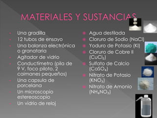 • Una gradilla
• 12 tubos de ensayo
• Una balanza electrónica
o granataria
• Agitador de vidrio
• Conductímetro (pila de
9 V, foco piloto, 2
caimanes pequeños)
• Una capsula de
porcelana
• Un microscopio
estereoscopio
• Un vidrio de reloj
 Agua destilada
 Cloruro de Sodio (NaCl)
 Yoduro de Potasio (Kl)
 Cloruro de Cobre II
(CuCl₂)
 Sulfato de Calcio
(CaSO₄)
 Nitrato de Potasio
(KNO₃)
 Nitrato de Amonio
(NH₄NO₃)
 