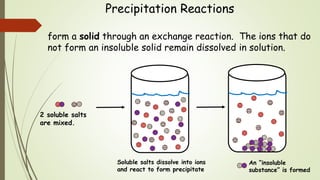 Precipitation Reactions
form a solid through an exchange reaction. The ions that do
not form an insoluble solid remain dissolved in solution.
An “insoluble
substance” is formed
Soluble salts dissolve into ions
and react to form precipitate
2 soluble salts
are mixed.
 