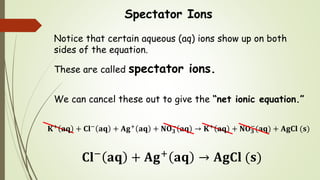 Spectator Ions
Notice that certain aqueous (aq) ions show up on both
sides of the equation.
These are called spectator ions.
We can cancel these out to give the “net ionic equation.”
𝐊+
𝐚𝐪 + 𝐂𝐥−
𝐚𝐪 + 𝐀𝐠+
𝐚𝐪 + 𝐍𝐎 𝟑
−
𝐚𝐪 → 𝐊+
𝐚𝐪 + 𝐍𝐎 𝟑
−
(𝐚𝐪) + 𝐀𝐠𝐂𝐥 (𝐬)
𝐂𝐥−
𝐚𝐪 + 𝐀𝐠+
𝐚𝐪 → 𝐀𝐠𝐂𝐥 (𝐬)
 